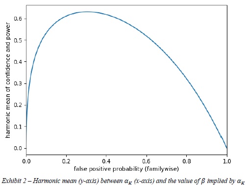 harmonic mean